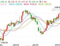 comex黄金,全球黄金期货市场的核心与投资策略