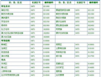 内蒙古邮编,全面解析自治区各市县邮编信息