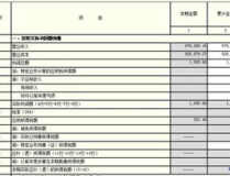 企业所得税季度申报表a类,企业所得税季度申报表A类填报指南